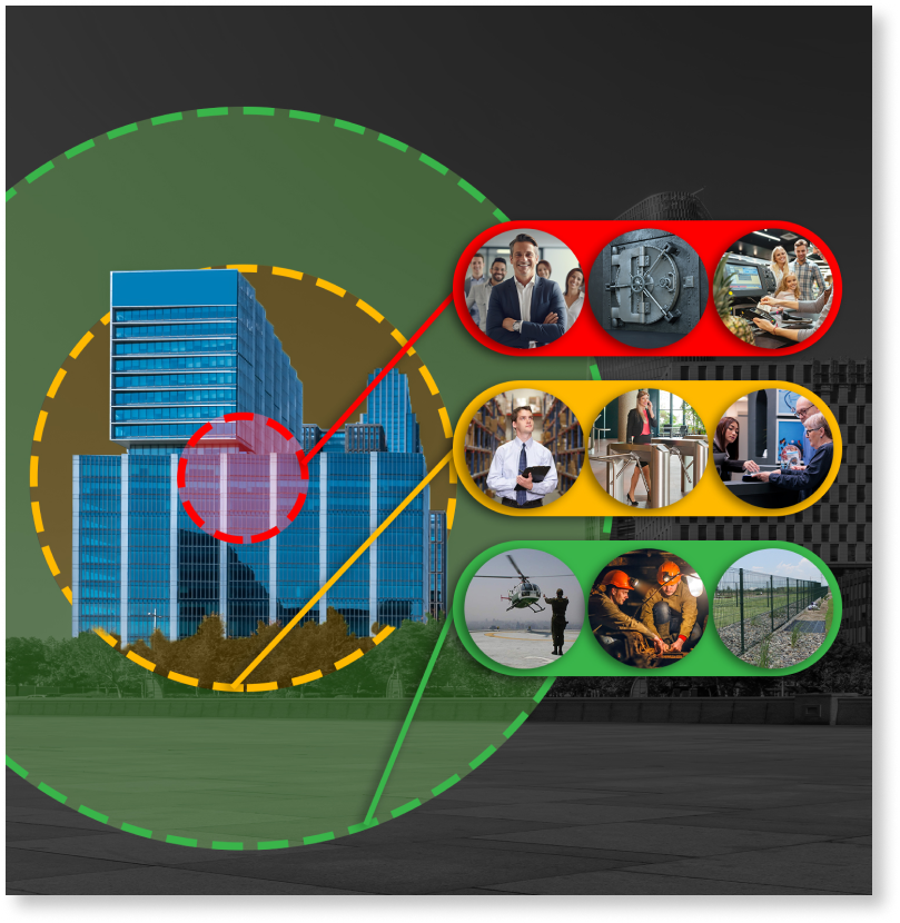 representacion de los circulos concentricos de la segurodad por la empresa AGA seguridad tactica y tecnologica