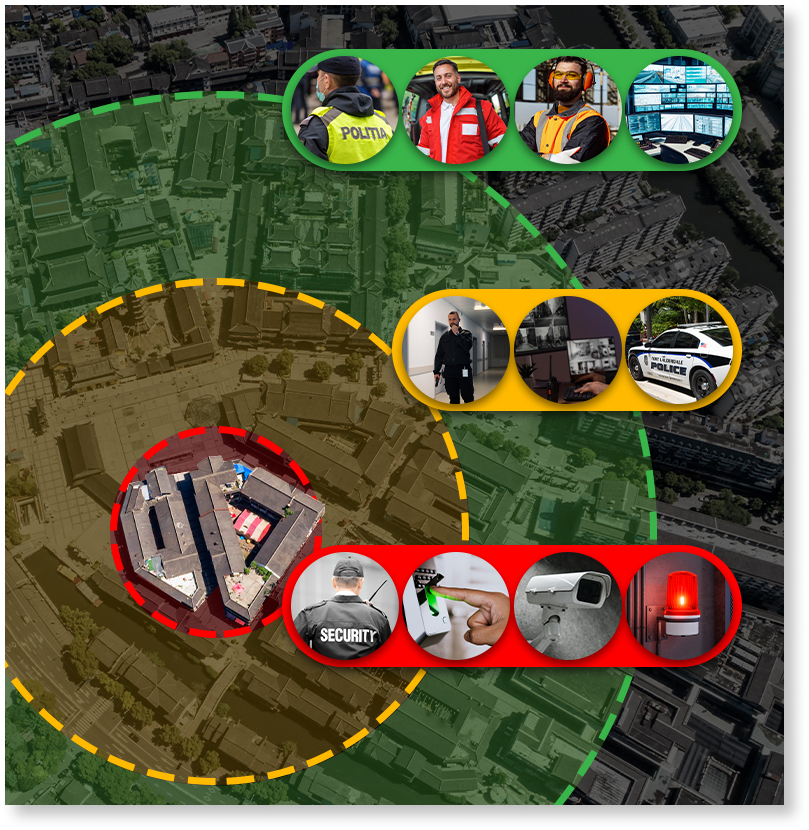 representacion de los circulos concentricos de la segurodad por la empresa AGA seguridad tactica y tecnologica